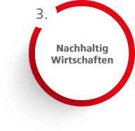 nachhaltig-wirtschaften